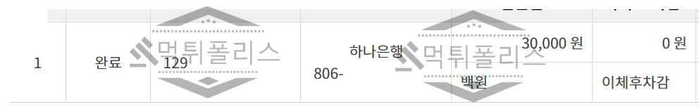 고수 먹튀 검거! 먹튀폴리스 먹튀사이트 사설토토 사건 해결완료