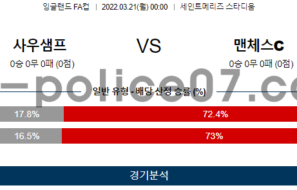3월21일 잉글랜드FA컵 사우샘프턴 맨체스터시티 분석 먹폴 갱스터
