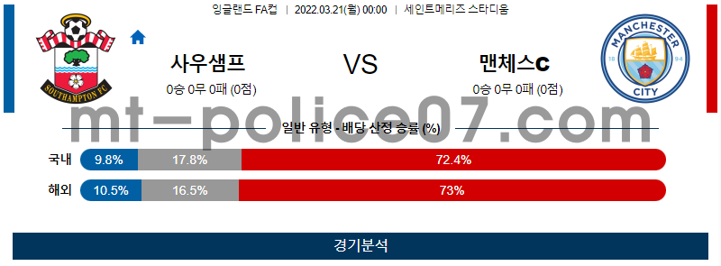3월21일 잉글랜드FA컵 사우샘프턴 맨체스터시티 분석 먹폴 갱스터 3월21일 잉글랜드FA컵 사우샘프턴 맨체스터시티 분석 먹폴 갱스터