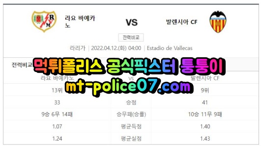 4월12일 라리가 라요 발렌시아 분석 먹폴 퉁퉁이