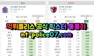 5월7일 J리그 히로시마 가시마 분석 먹폴 퉁퉁이 5월7일 J리그 히로시마 가시마 분석 먹폴 퉁퉁이