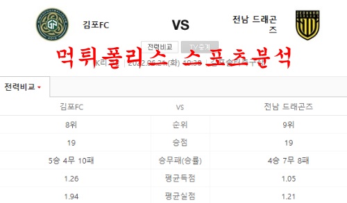 6월21일 K리그2 김포FC 전남드래곤즈 국내축구 분석 먹튀폴리스