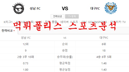 6월18일 K리그 성남FC 대구FC 국내축구 분석맛집 먹튀폴리스 6월18일 K리그 성남FC 대구FC 국내축구 분석맛집 먹튀폴리스