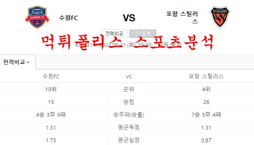 6월21일 K리그 수원FC 포항스틸러스 매치 프리뷰 먹튀폴리스