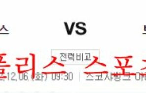 12월6일 NBA 토론토 랩터스 보스턴 셀틱스 농구 분석 먹튀폴리스