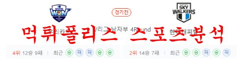 우리카드는 직전 경기였던 대한항공과의 홈 경기에서 세트스코어 3-2(22-25, 26-24, 25-22, 22-25, 21-19)로 승리하며 2연패에서 탈출했다. 이상현이 부상으로 김완종이 대신 나서고 김지한이 아웃사이드 히터로 나선 가운데 1세트 블로킹에서 좋은 모습을 보였다. 하지만 링컨을 막지 못하고 20점 이후 블로킹 싸움에서 밀리며 세트를 내준 우리카드는 2세트 팽팽한 접전끝에 듀스까지 갔다. 정지석의 공격범실과 김지한의 퀵 오픈으로 따냈다. 3세트 아가메즈가 활약했지만 링컨을 막지 못하며 접전 상황이 이어졌고 23-22에서 상대 링컨의 공격범실과 한선수의 후위 경기자 반칙으로 세트를 따내며 앞서 나갔다. 4세트 초반 8-2까지 앞서 나갔지만 범실이 연이어 나오며 결국 역전을 허용해 5세트로 향했다. 5세트에서도 팽팽한 접전 양상이 이어지며 듀스까지 갔고 김지한이 분전하며 점수를 주고 받다가 박준형의 다이렉트 득점이 나오며 결국 승리했다. 아가메즈가 25점, 나경복이 23점을 올리며 팀을 승리로 이끌었다.