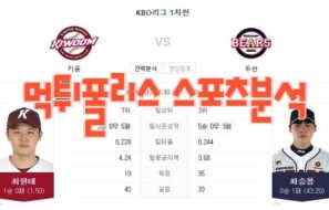 2023년4월11일 KBO 키움 히어로즈 두산 베어스 프로야구 분석 먹튀폴리스