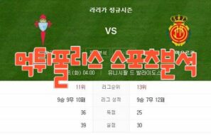 2023년4월18일 라리가 RC 셀타 데 비고 RCD 마요르카 해외축구 분석 먹튀폴리스
