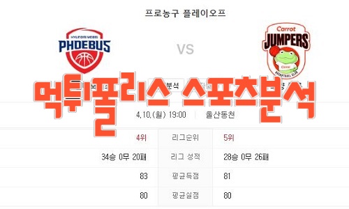 2023년4월10일 KBL 울산 현대모비스 피버스 고양캐롯점퍼스