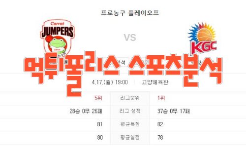 2023년4월17일 KBL 고양캐롯점퍼스 안양 KGC 인삼공사