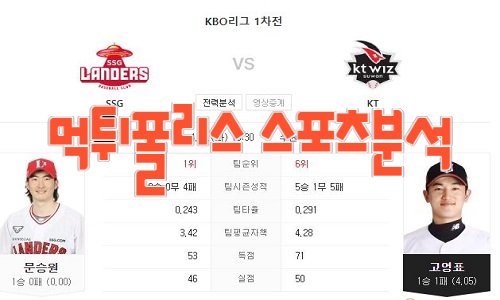 2023년4월18일 KBO SSG 랜더스 kt wiz