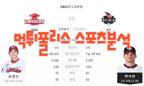 2023년4월20일 KBO SSG 랜더스 kt wiz