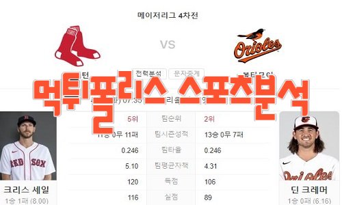 2023년4월25일 MLB 보스턴 레드삭스 볼티모어 오리올스