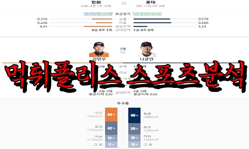 4월27일 KBO 한화 이글스 롯데 자이언츠
