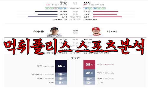 4월28일 KBO 두산 베어스 SSG 랜더스