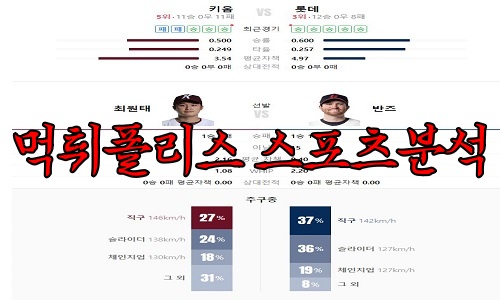 4월28일 KBO 키움 히어로즈 롯데 자이언츠