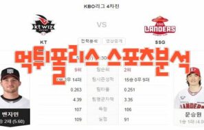 2023년5월2일 KBO kt wiz SSG 랜더스 프로야구 분석 먹튀폴리스