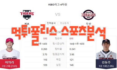 2023년5월12일 KBO KIA 타이거즈 두산 베어스