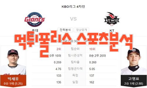 2023년5월12일 KBO 롯데 자이언츠 kt wiz