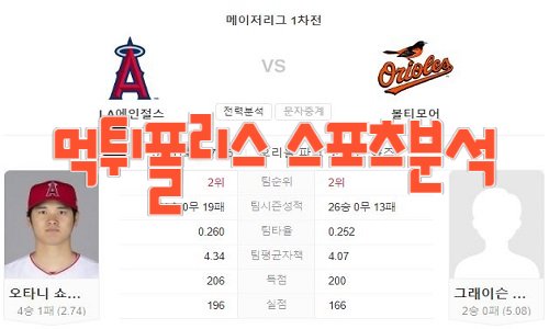 2023년5월16일 MLB LA 에인절스 볼티모어 오리올스
