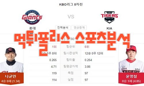 2023년5월3일 KBO 롯데 자이언츠 KIA 타이거즈