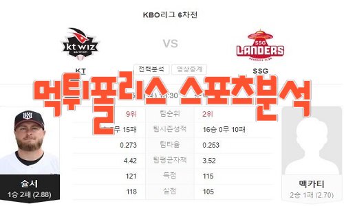 2023년5월4일 KBO kt wiz SSG 랜더스