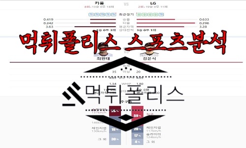 5월10일 KBO 키움 히어로즈 LG 트윈스