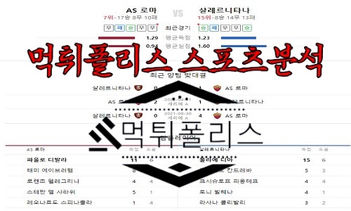 5월23일 세리에A AS 로마 스포티바 살레르니타나