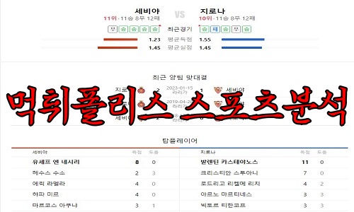 5월2일 라리가 세비야 FC 지로나 FC