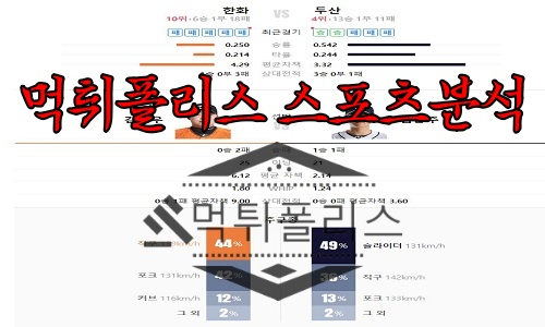 5월3일 KBO 한화 이글스 두산 베어스