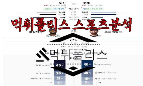 5월9일 KBO 두산 베어스 롯데 자이언츠
