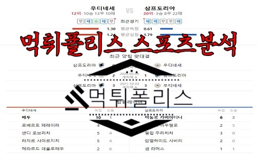 5월9일 세리에A 우디네세 칼초 UC 삼프도리아