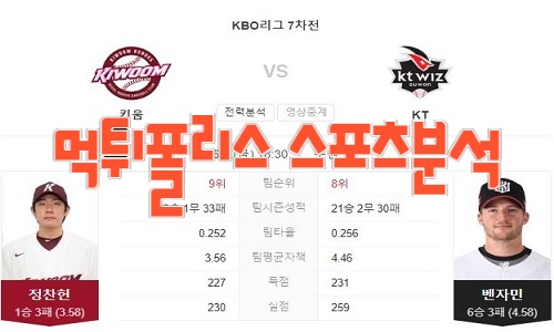 2023년6월9일 KBO 키움 히어로즈 kt wiz