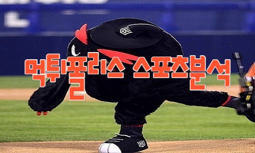kt wiz KBO