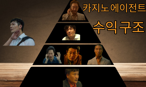 에이전트 수입