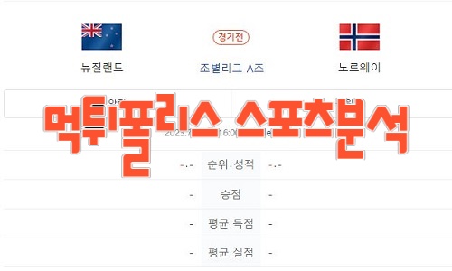 2023 FIFA 여자 월드컵 뉴질랜드대 노르웨이