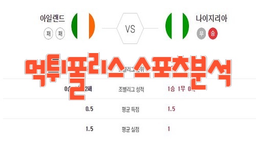 2023 여자 월드컵 FIFA 아일랜드대 나이지리아