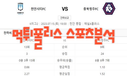 2023년7월15일 K리그2 천안시티FC 충북청주FC