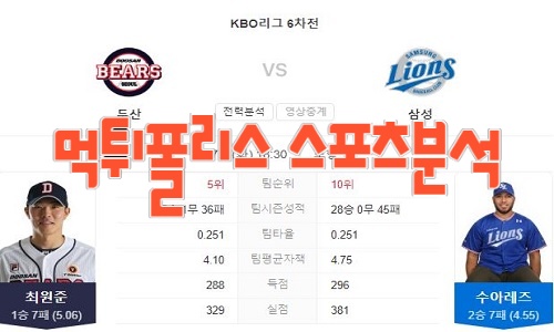 2023년7월4일 KBO 두산 베어스 삼성 라이온즈