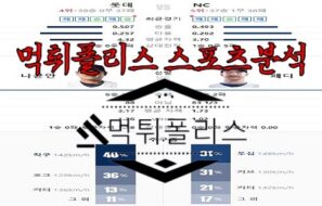 7월11일 KBO 롯데 자이언츠 NC 다이노스 한국야구 분석