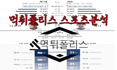 7월12일 KBO 롯데 자이언츠 NC 다이노스