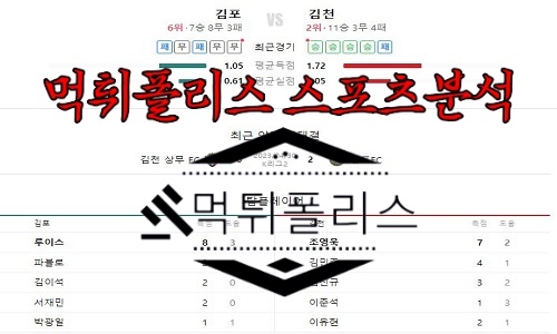 7월15일 K리그2 김포FC 김천상무 FC