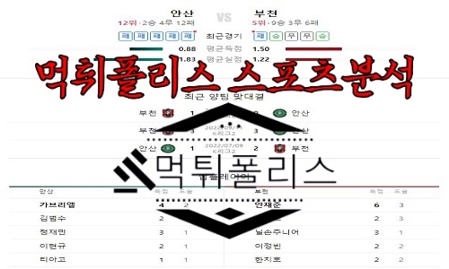 7월15일 K리그2 안산 그리너스 부천 FC 1995