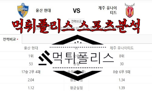 7월21일 K리그1 울산 현대 제주 유나이티드