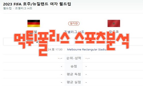 여자 월드컵 독일대 모로코