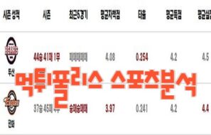 2023년8월1일 KBO 두산 베어스 한화 이글스 프로야구 분석 먹튀폴리스