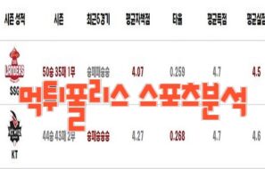 2023년8월1일 KBO SSG 랜더스 kt wiz 프로야구 분석 먹튀폴리스
