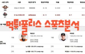 2023년8월10일 KBO 한화 이글스 kt wiz 프로야구 분석 먹튀폴리스