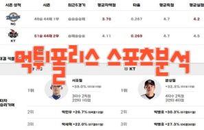 2023년8월11일 KBO NC 다이노스 kt wiz 프로야구 분석 먹튀폴리스