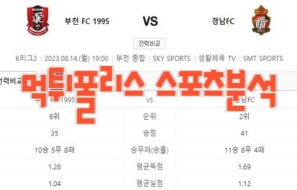 2023년8월14일 K리그2 부천 FC 1995 경남FC 프로축구 분석 먹튀폴리스